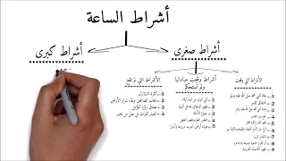 علامات الساعة (أشراط الساعة بالتفصيل)