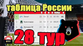 Футбол. Чемпионат России. РПЛ. 28 тур. Результаты. Таблица. Расписание.