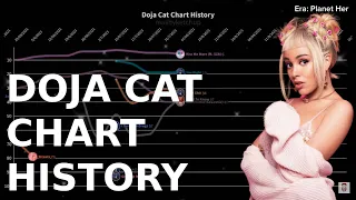 DOJA CAT: Billboard Hot 100 Chart History (2019-2023)