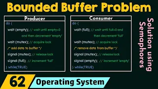 The Bounded Buffer Problem