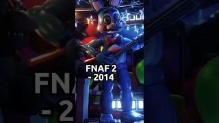 THE EVOLUTION OF BONNIE (2014-2021) #shorts #fnaf #fnafedit