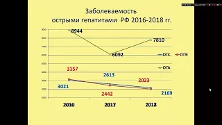 Вирусные гепатиты. Инфекционные болезни. Чернобровкина Т.Я. 5 курс