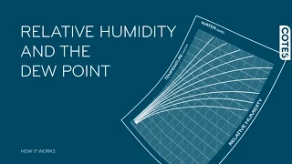 Relative humidity and the dewpoint