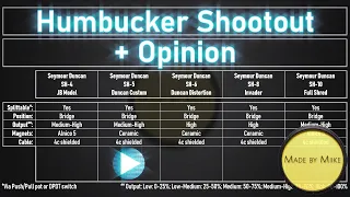 Seymour Duncan SH-4 JB vs. SH-5 D. Custom vs. SH-6 Distortion vs. SH-8 Invader vs. SH-10 Full Shred