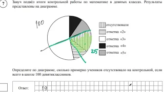 Разбор варианта ВПР по математике 7 класс