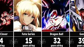 The Longest Running Anime Series