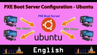 complete pxe boot server tutorial Ubuntu 16 2018 | network booting | PXE Server Setup