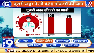 News Top 9 किलर कोरोना : Delhi में 18 से 44 उम्र वर्ग के लोगों के Vaccination रुका