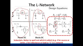 Impedance Matching Networks