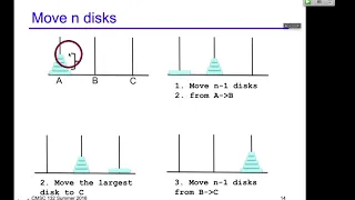 Java Recursion: Tower of Hanoi