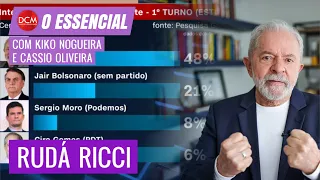 Pesquisa Atlas: Lula sobe a 42,8%; Bolsonaro marca 31,5% e Moro tem 13,7%