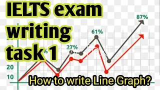 IELTS writing task 1 Line Graph| 23 March ielts exam writing task 1 Line Graph