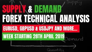 SUPPLY AND DEMAND Forex Technical Analysis  - Week Starting 28th April