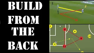 Building Out From The Back: a guide to 11v11 possession football/soccer with examples