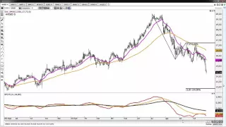 Aprendendo Projeção e Retracão de Fibonacci