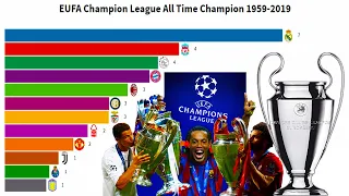 UEFA Champions League (UCL) All Time Champion 1959-2019