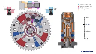 Cam Phasers with MPL Technology for TA & CTA