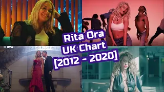 Rita Ora UK Chart History [2012-2020]