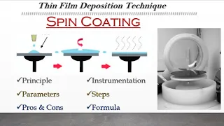 20.Spin Coating Methodology in detail|Conditions for good quality thin film|General Instrumentation|