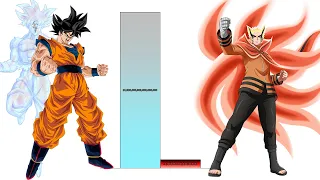 Goku VS Naruto POWER LEVELS Over The Years (All Forms)