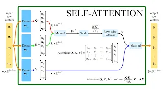 Self-Attention