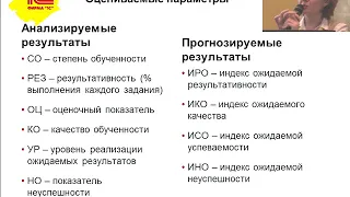 «1С:Оценка качества образования. Школа» как эффективный инструмент управления качеством образования