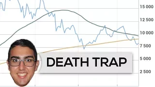 Why Bitcoin's 'Death Cross' May Be a Bear Trap