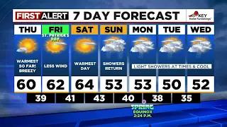 First Alert Wednesday evening FOX 12 weather forecast (3/15)