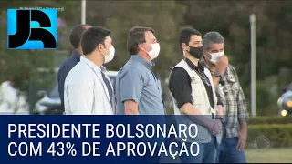 Bolsonaro recupera avaliação positiva nas últimas semanas, diz pesquisa
