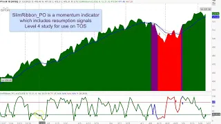 REPLAY US Stock Market - S&P 500 SPY | Weekly and Daily Cycle and Chart Analysis | Price Projections