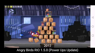 Angry Birds RIO Evolution (2011-2022)