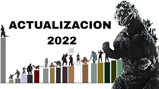 Niveles de poder del universo de Godzilla: era showa (ACTUALIZACION 2022)