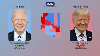 Eleições Presidenciais Americanas no Arizona (1952-2020)