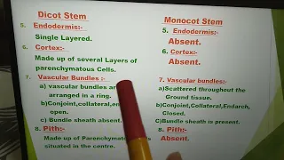 Difference between Monocot and Dicot Stem