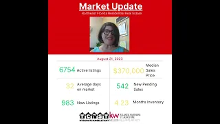 Weekly Market Update August 21, 2023