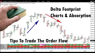 Delta Footprint Charts To Find Absorption And Aggressive Trading In The Order Flow