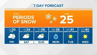 2-18-2021 Sunrise forecast