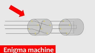 How the Enigma machine works | Animation