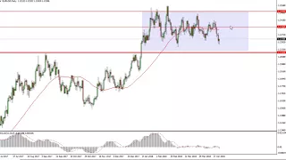 EUR/USD Technical Analysis for April 25, 2018 by FXEmpire.com