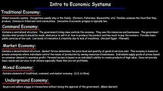 Economic Systems - Traditional, Command, Market, Underground, & Mixed Economies