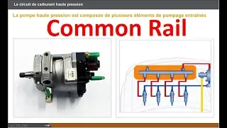 pompe injection - common rail foctionnement