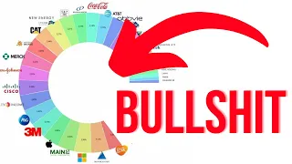 Portfolio aufbauen. 98,3% machen diesen Fehler