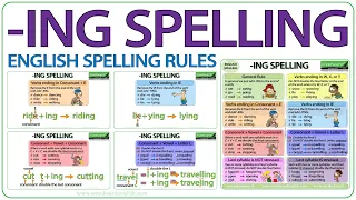 ING Spelling rules – Spelling of verbs ending in ING in English