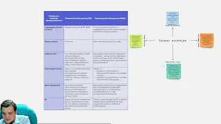 Нереляционные базы данных. Лекция №1: Часть 1. "NoSQL и MongoDB"