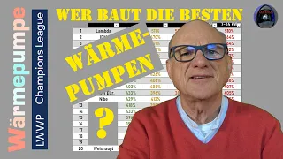 Wer baut die besten Wärmepumpen