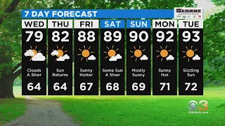 Philadelphia Weather: When To Expect 90s