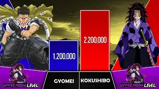 GYOMEI VS KOKUSHIBO Power Levels I Demon Slayer Power Scale I Sekai Power Scale