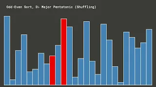 12 Sorting Algorithms, but they're in Major Pentatonic keys