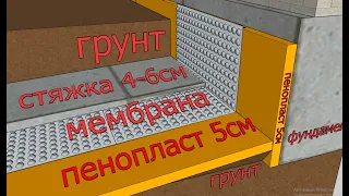 Скрытая утеплённая отмостка своими руками!