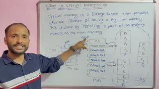 What is Virtual Memory in OS (Operating System) with Example